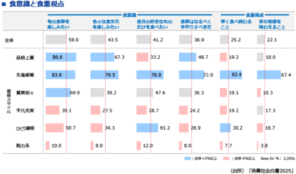 図表3　食事スタイルの多彩化