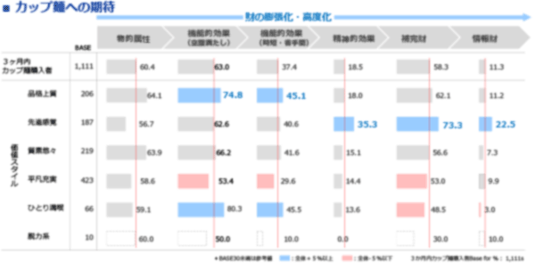 図表3　価値期待の先進感覚と機能期待の品格上質