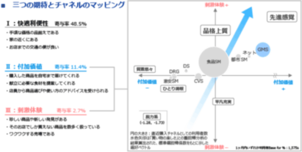 図表8　楽しさへの期待と新チャネルのチャンス