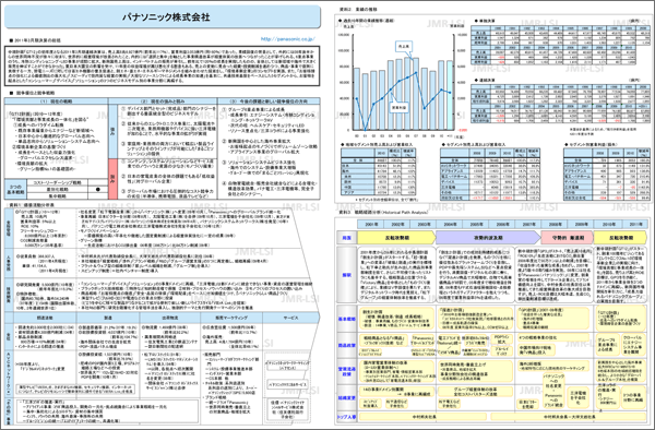 企業活動分析 パナソニック株式会社（2019年3月期） - J-marketing.net produced by JMR生活総合研究所