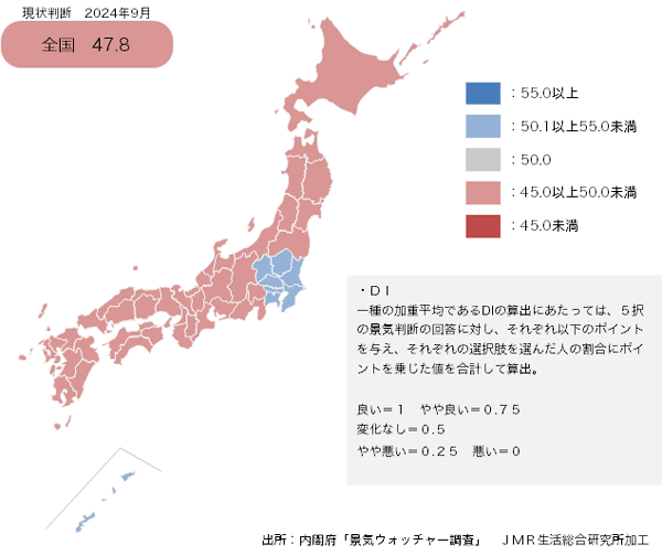 24年9月の「景気の現状判断」は7ヶ月連続で50ポイント割れに