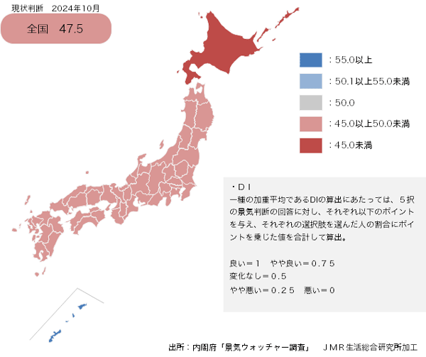 24年10月の「景気の現状判断」は8ヶ月連続で50ポイント割れに