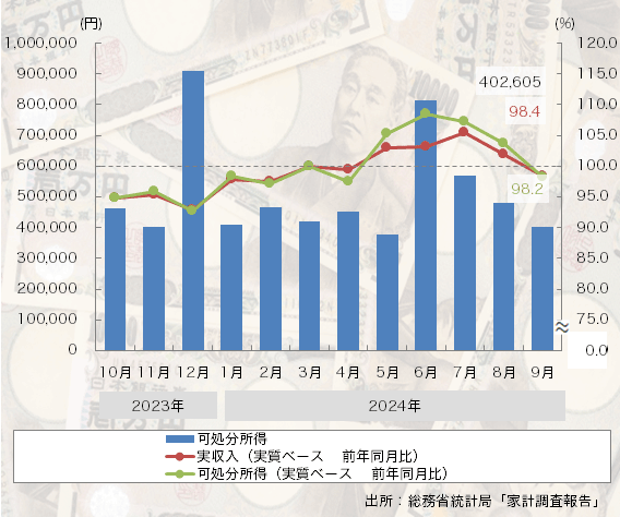 グラフ