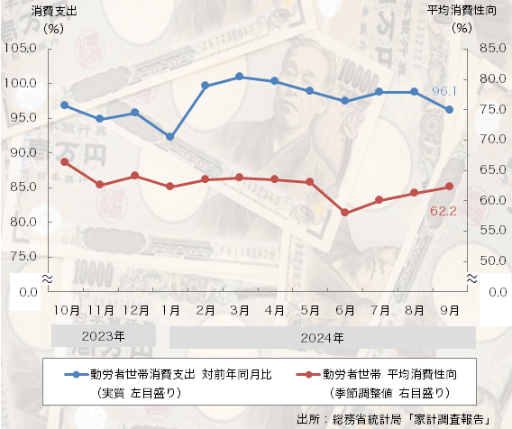 グラフ