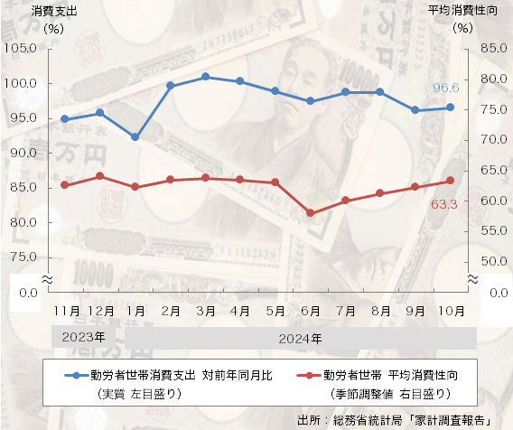 グラフ