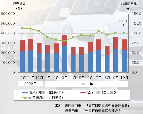 グラフ