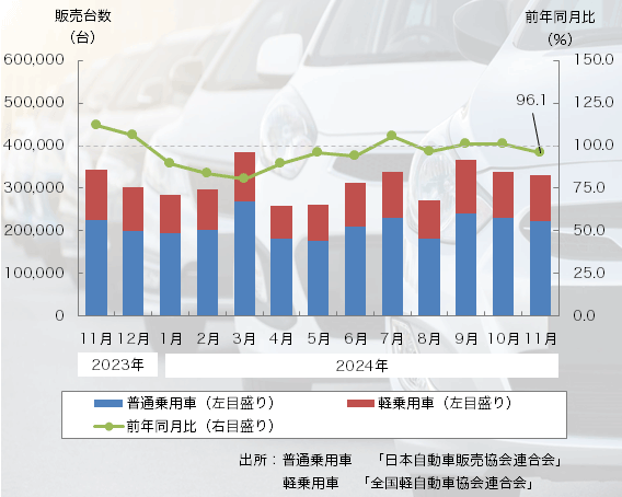 グラフ