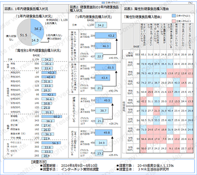 図表