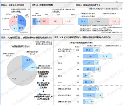 図表