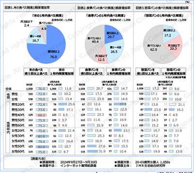 図表