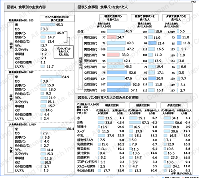 図表